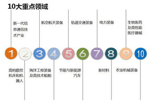 新興產業的崛起 聚焦互聯網傳媒、醫療器械與服務、光學光電子、電子制造、計算機、生物制品及計算機網絡技術服務